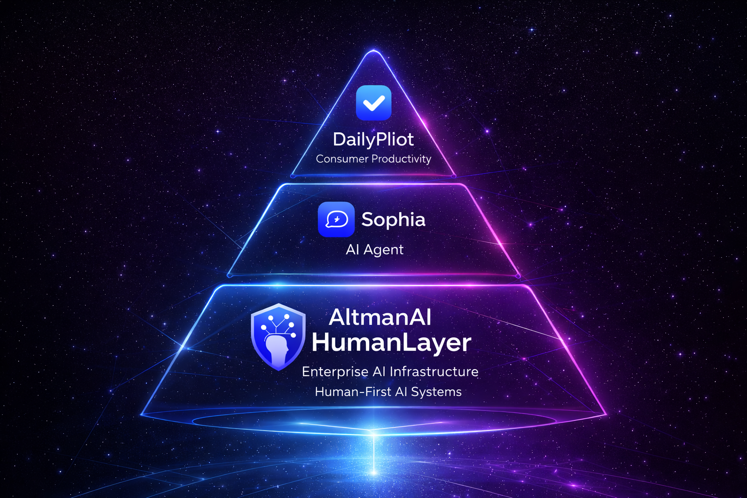 The AltmanAI Product Stack | Human-First AI for Real Life, Real Work, and Real Institutions